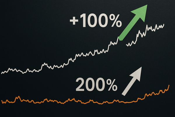 Could Coeur’s 3-Month >100% Surge Spark a 200% Paradox?