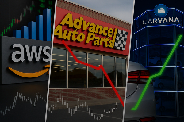 Amazon’s AWS Reacceleration Lifts Tech; Advance Auto Parts Drops After Q3; Carvana Posts Record Revenue