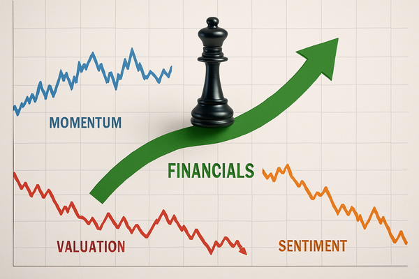 Financials See Rotation as Momentum, Valuation and Sentiment Diverge